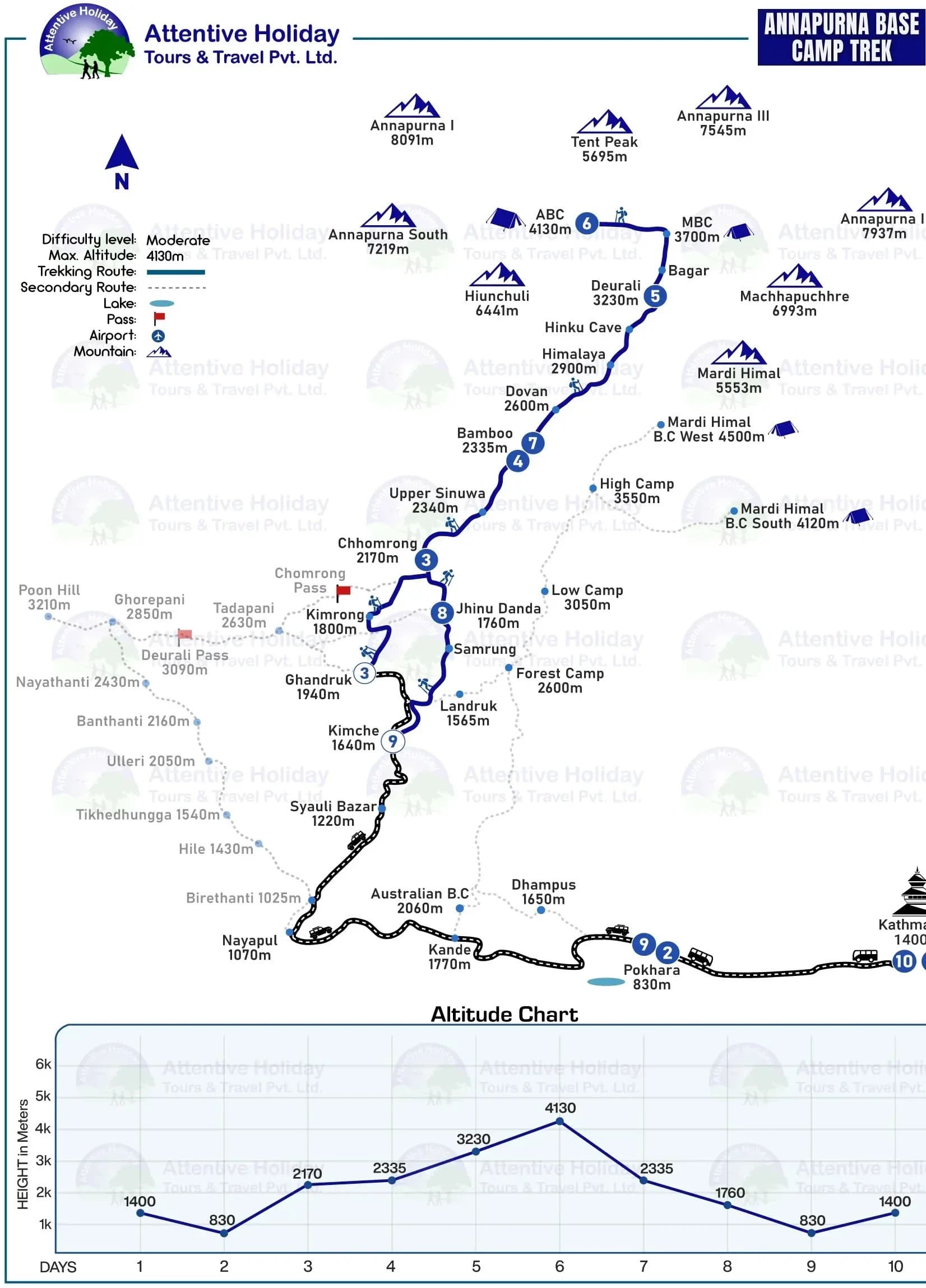 Short Annapurna Base Camp Trek Route Map