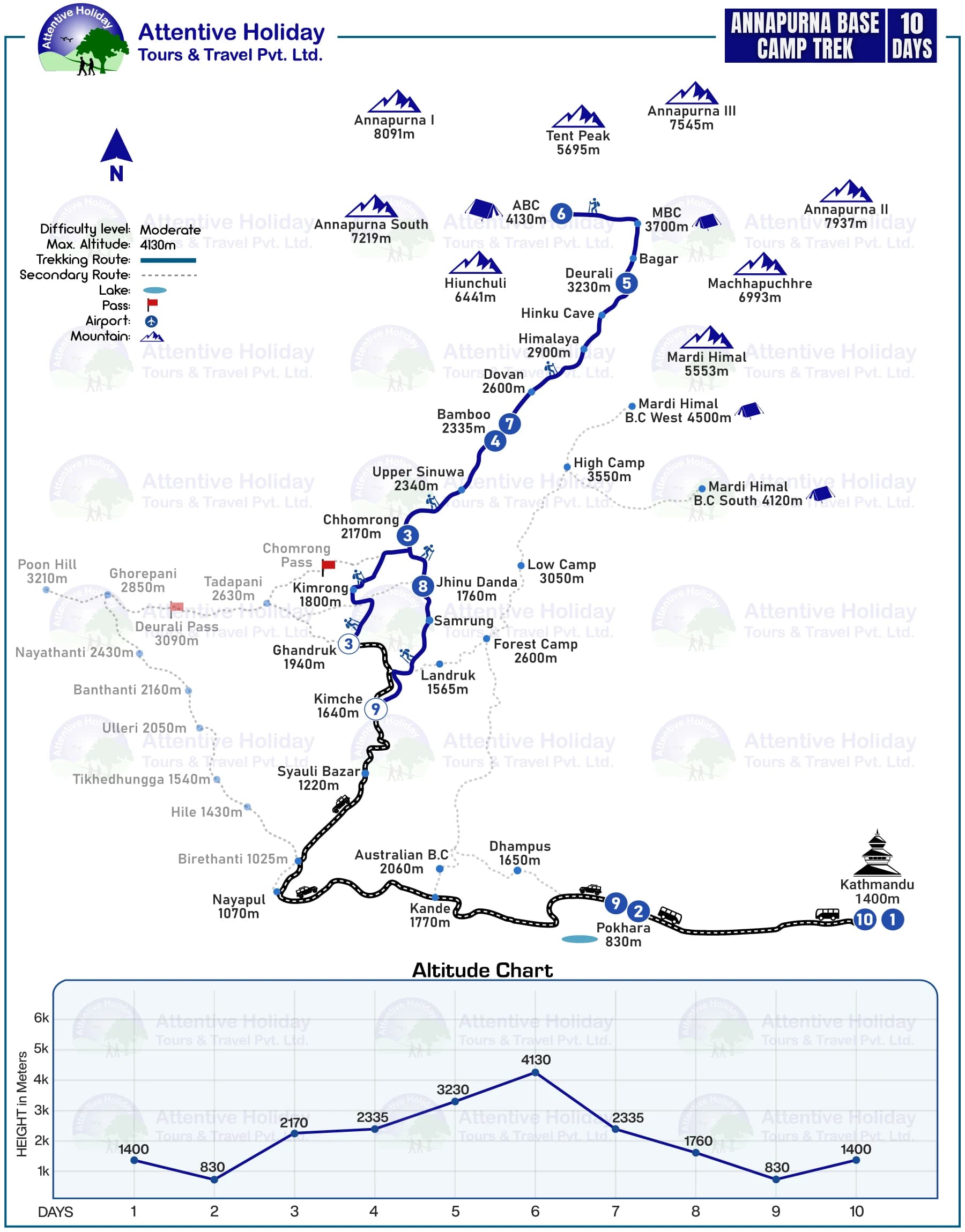 Annapurna Base Camp Trek MAP