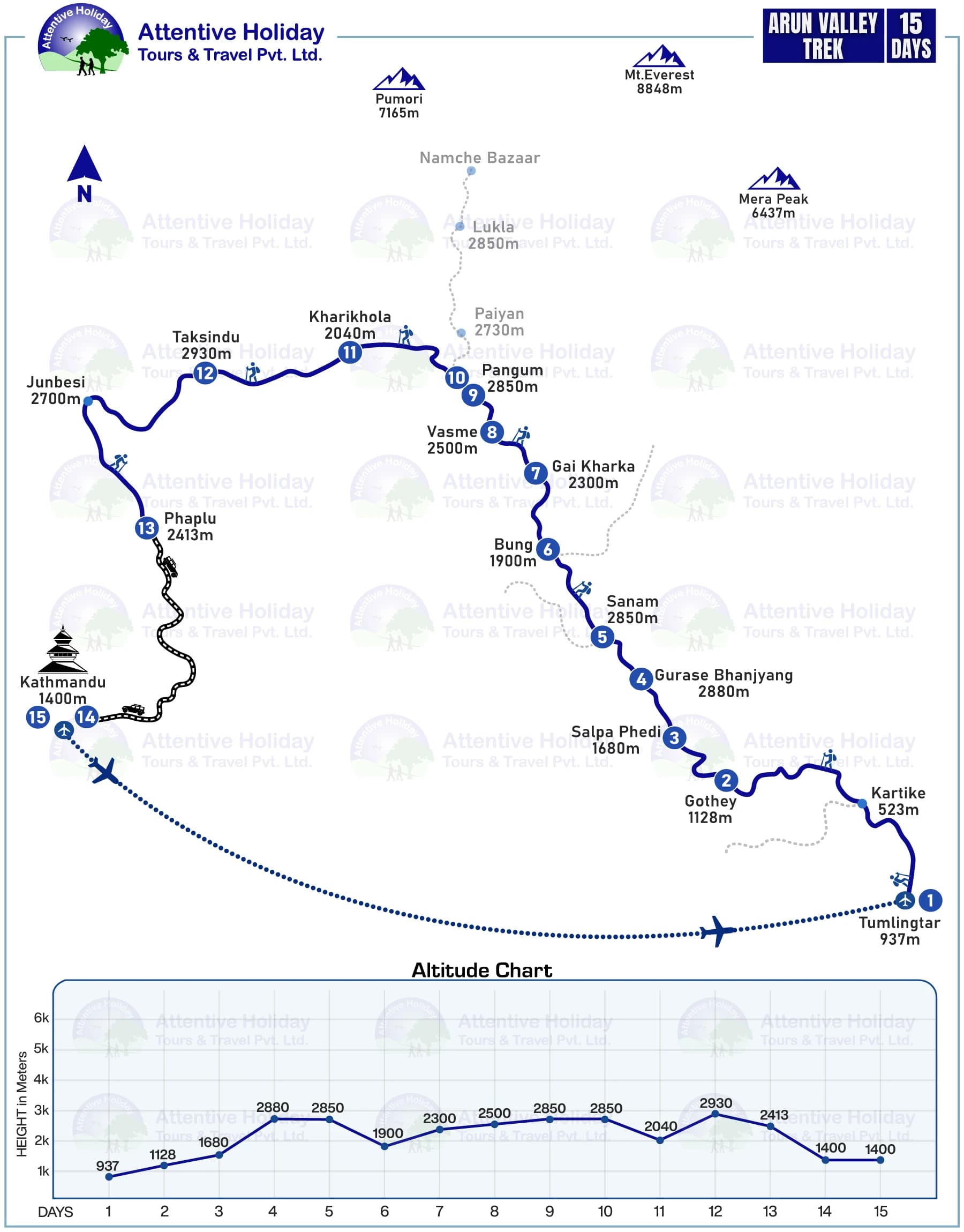 Arun Valley Trek MAP