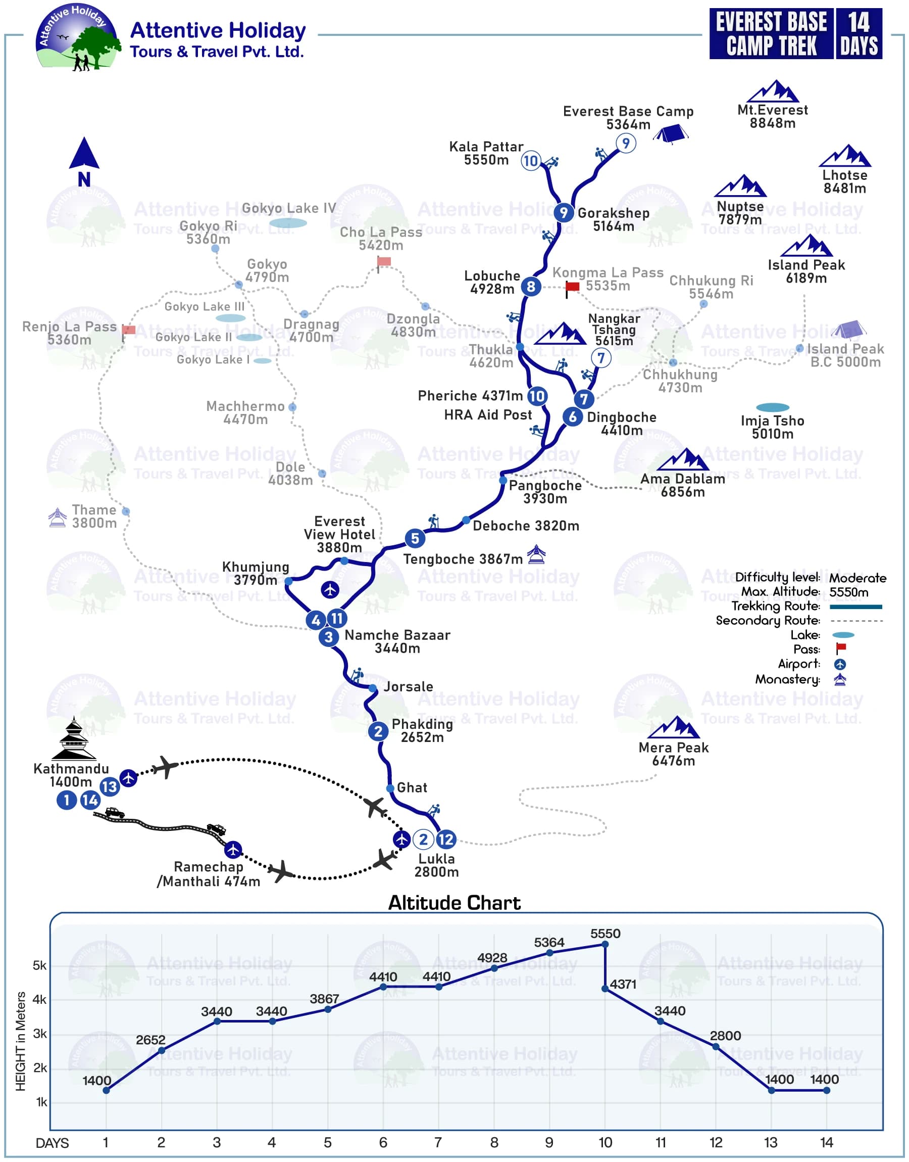 Everest Base Camp Trek MAP