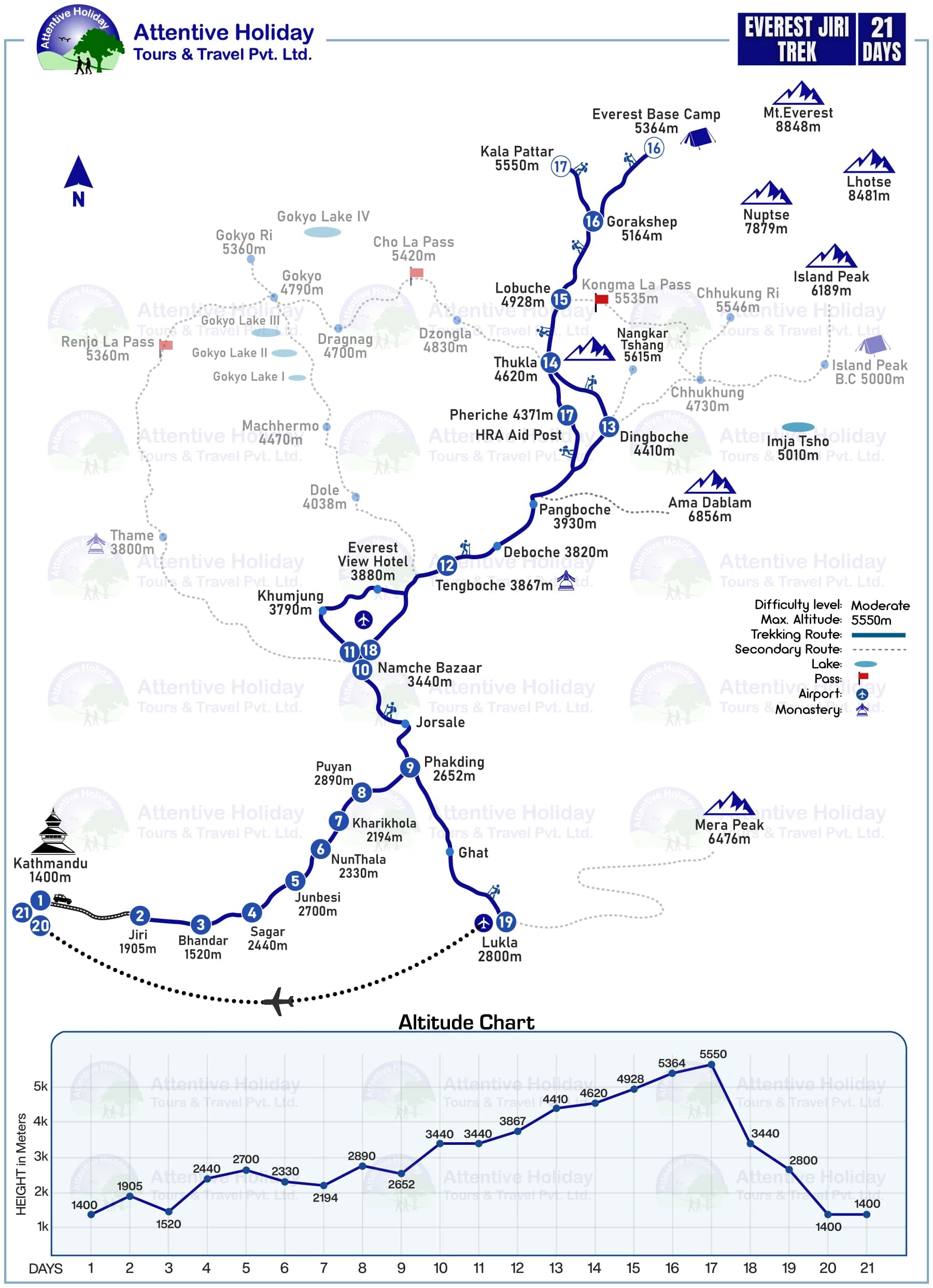 Everest Jiri Trek- 21 Days
