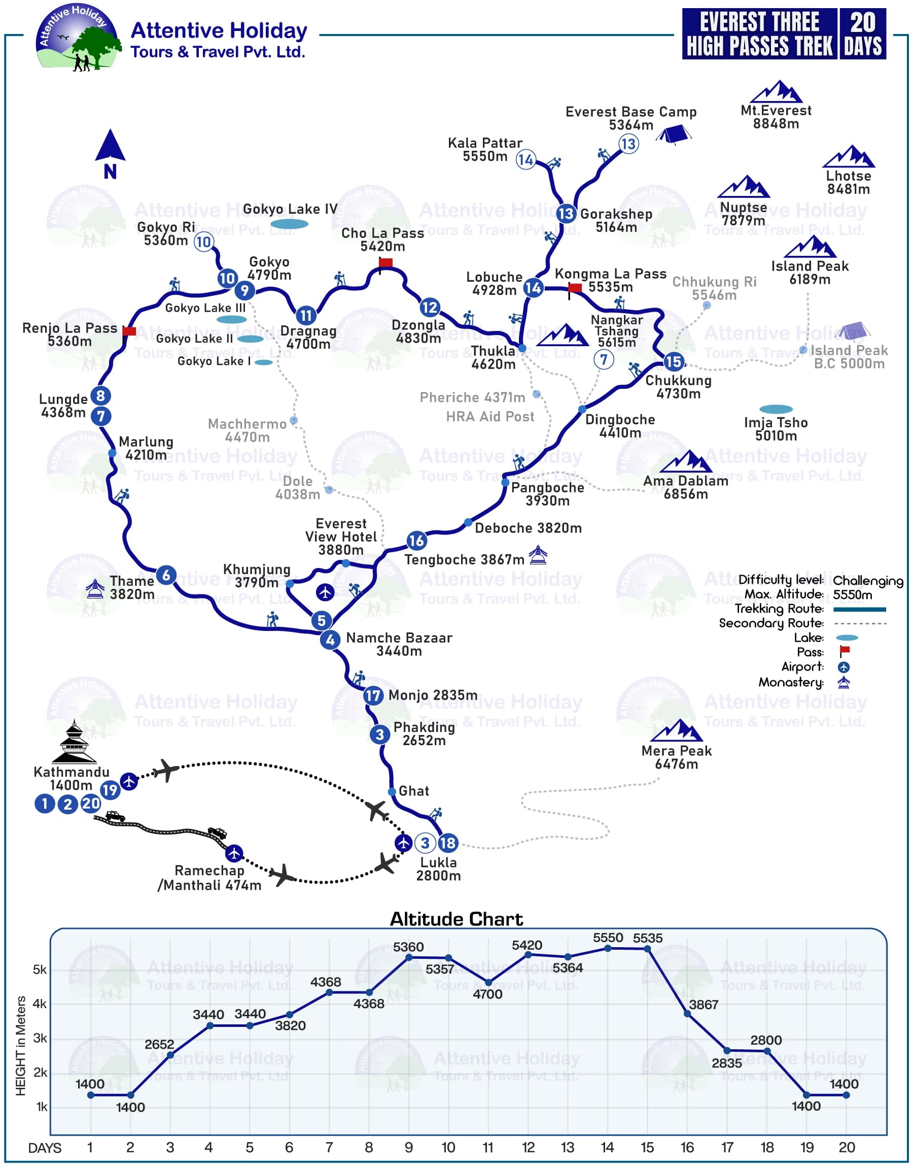 Everest Three High Passes Trek - 20 Days