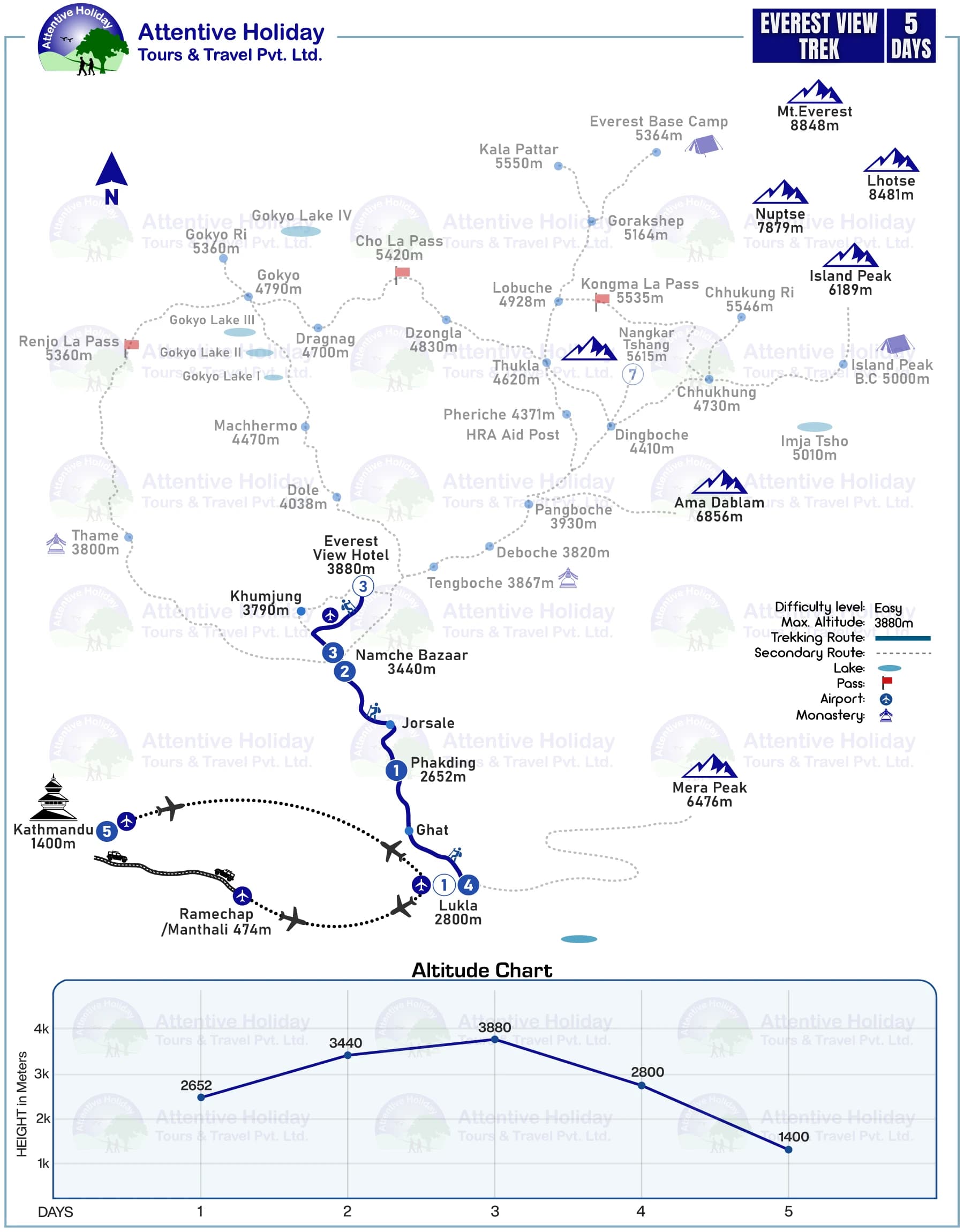 Everest View Trek - 5 Days