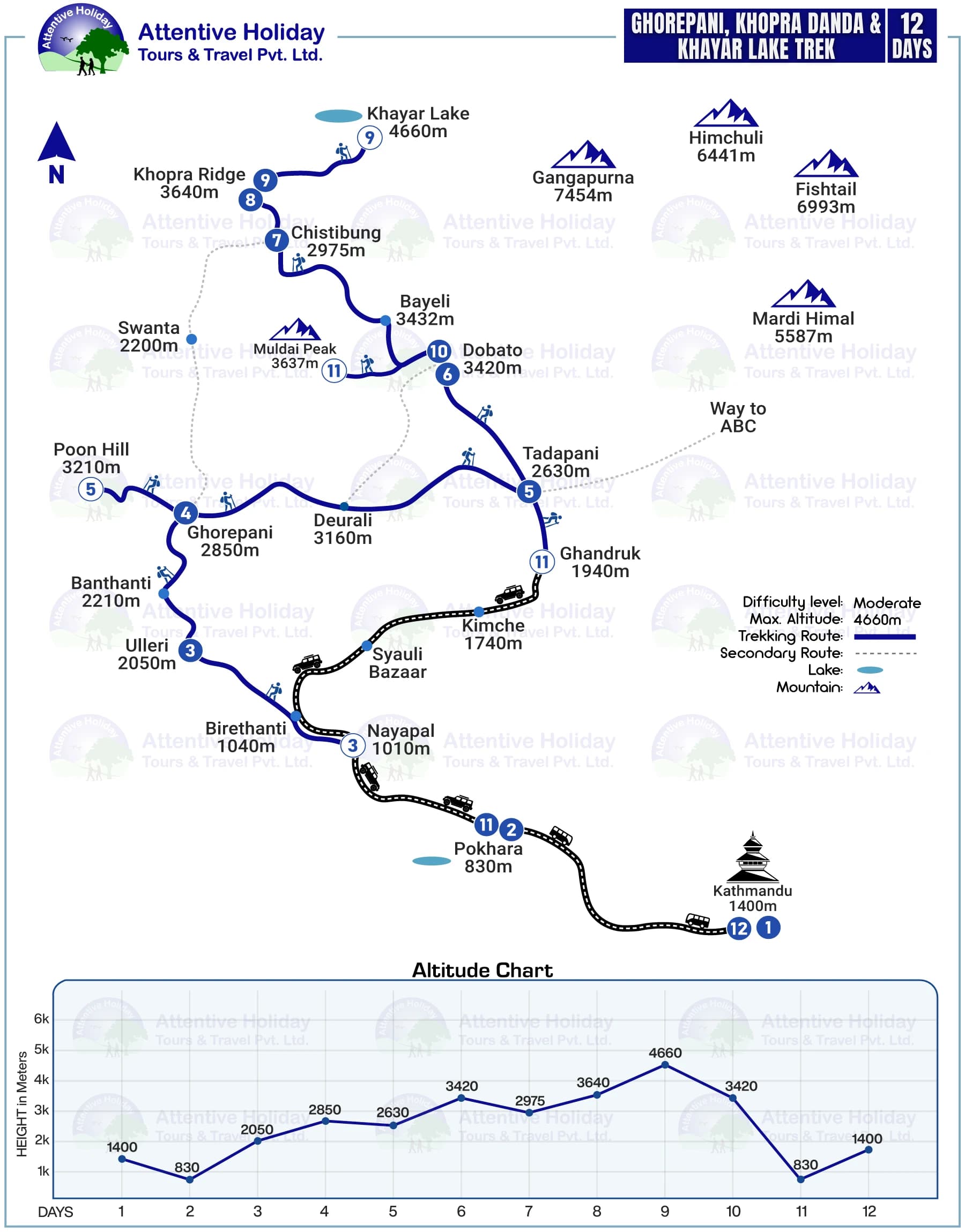 Ghorepani, Khopra Danda and Khayar Lake Trek MAP