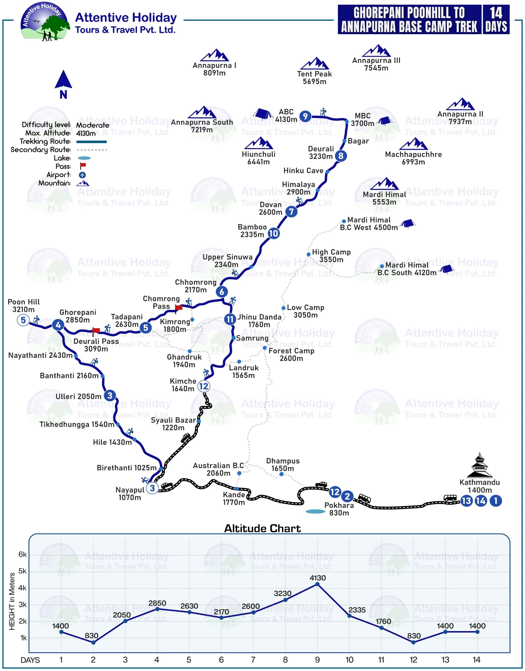 Ghorepani Poonhill to Annapurna Base Camp Trek MAP