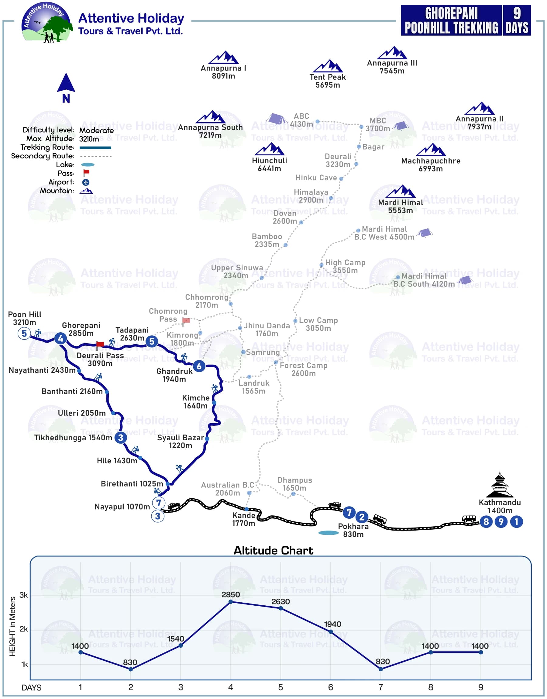 Ghorepani Poonhill Trekking MAP