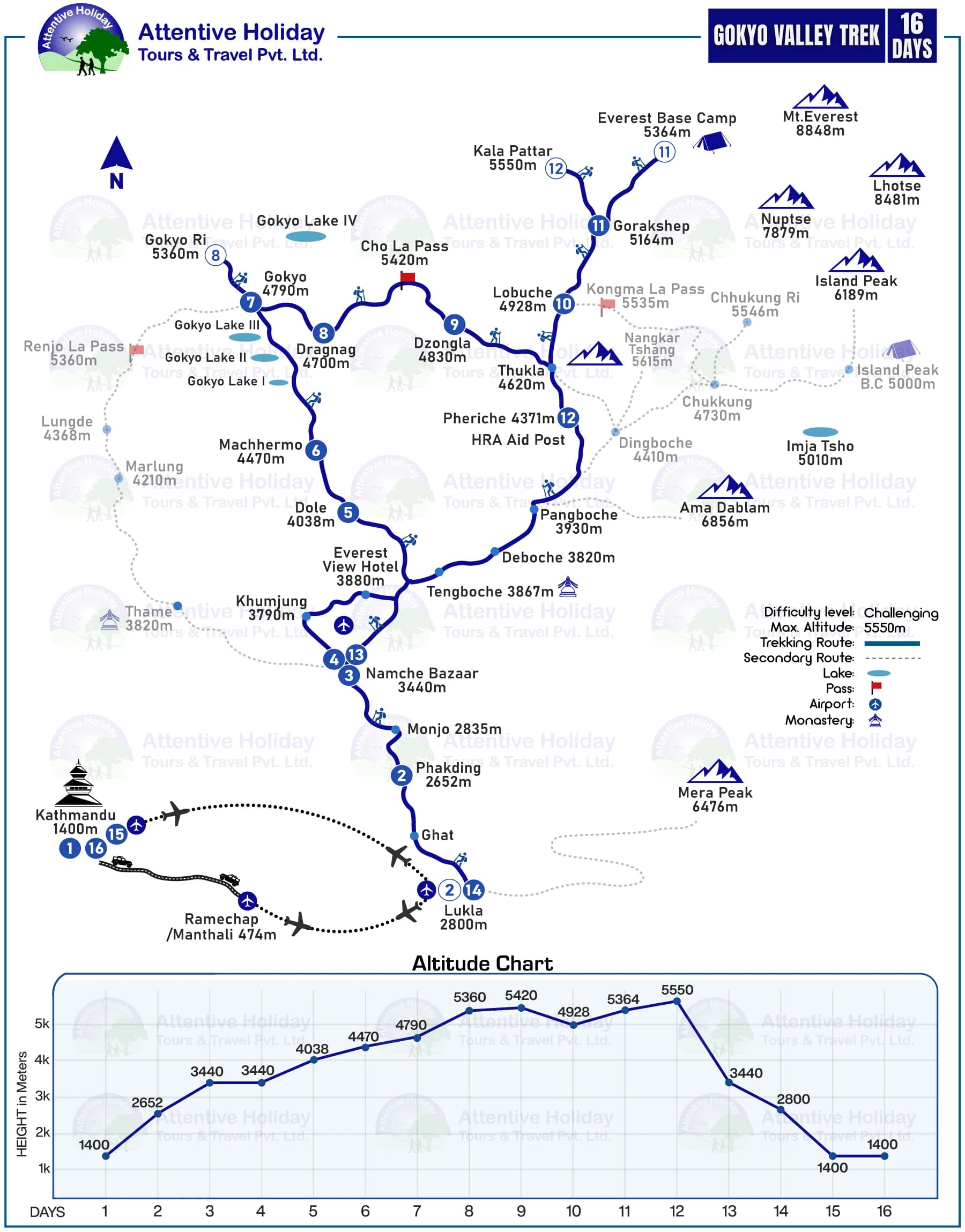 Gokyo Valley Trek MAP