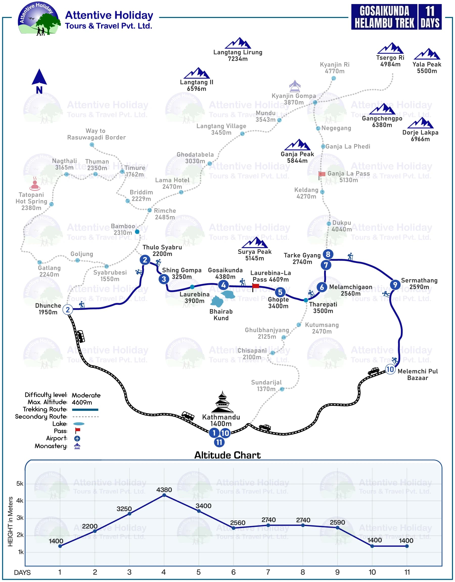 Gosainkunda Helambu Trek - 10 Days