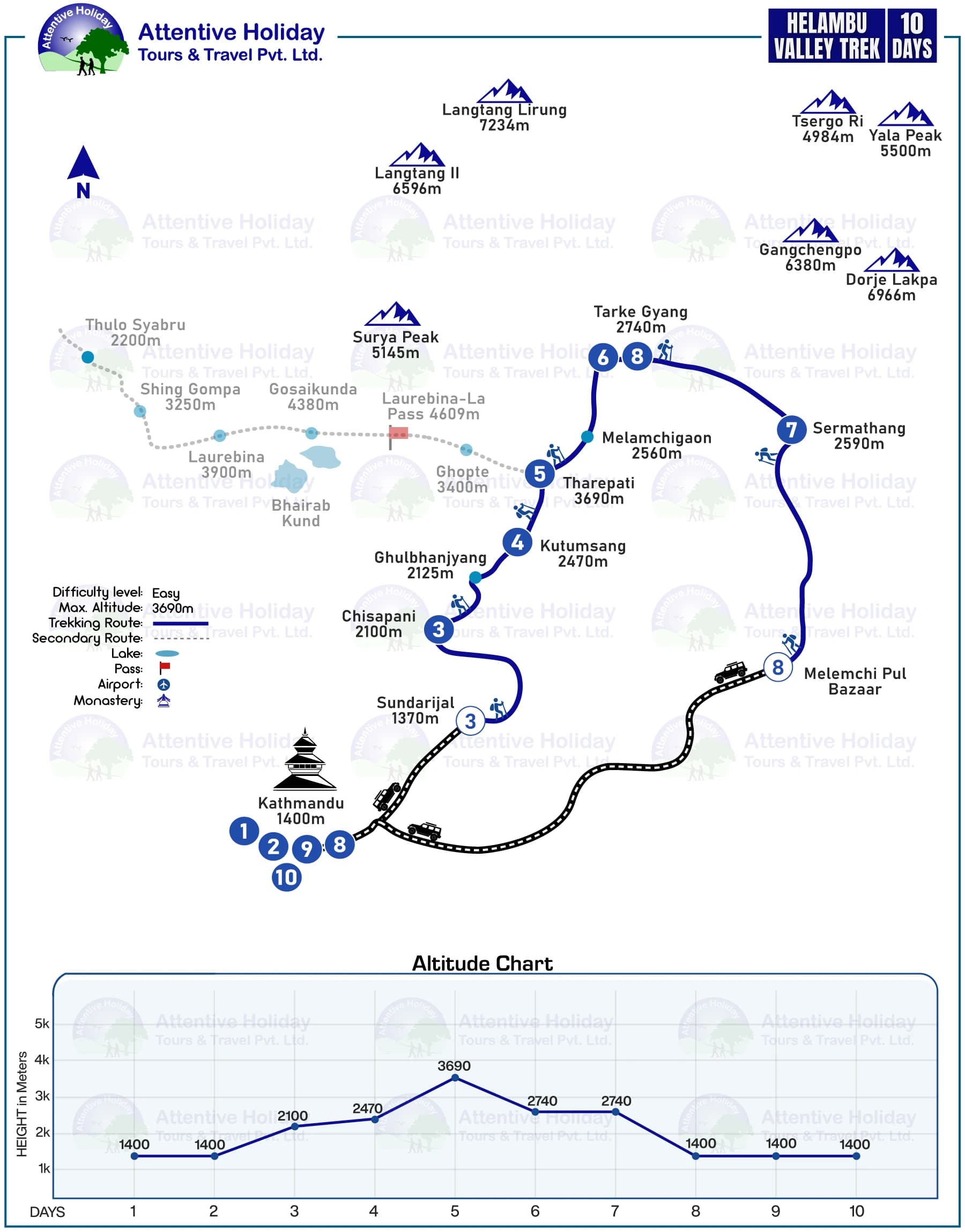 Helambu Valley Trek-10 Days