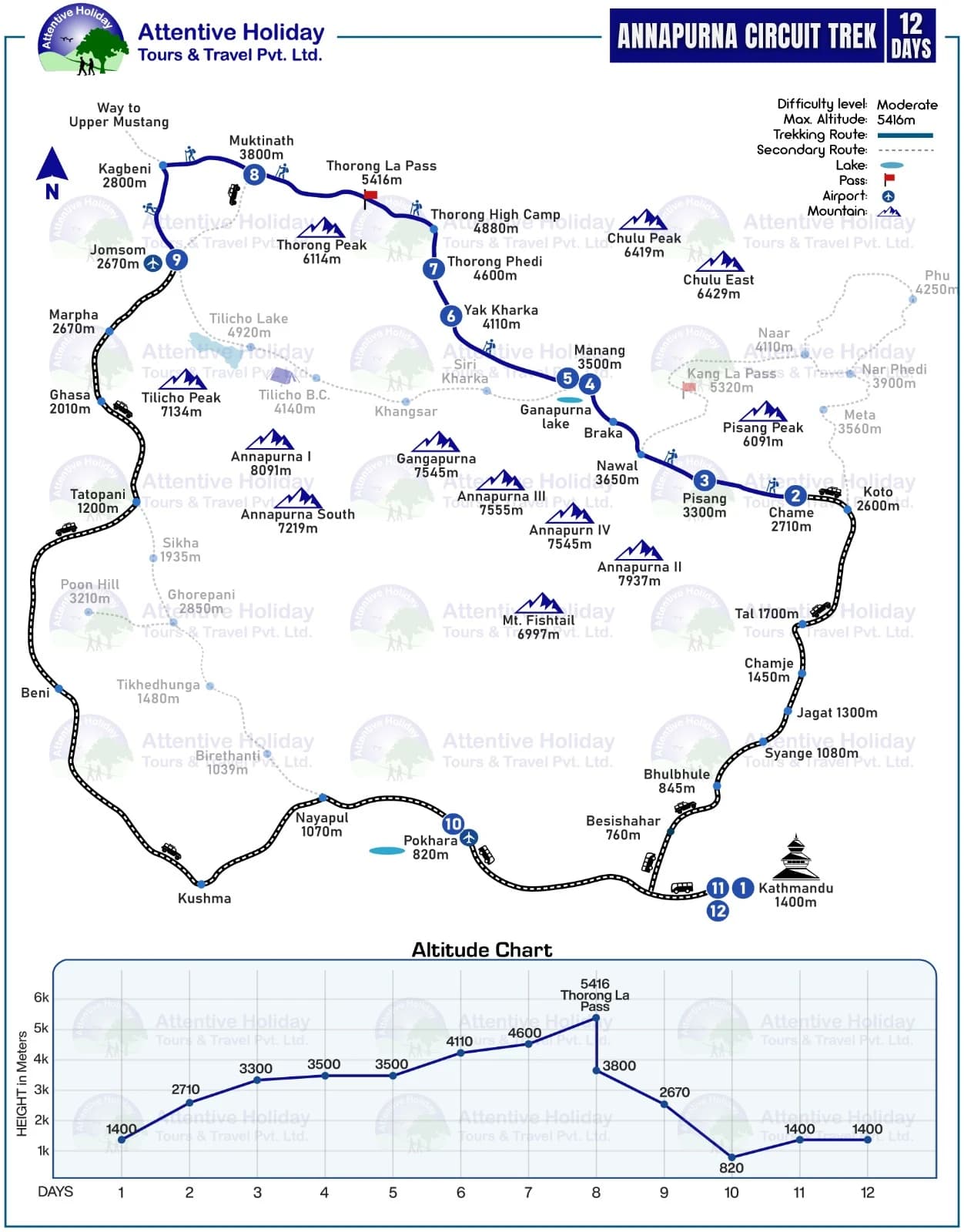 Annapurna Circuit Trekking Map