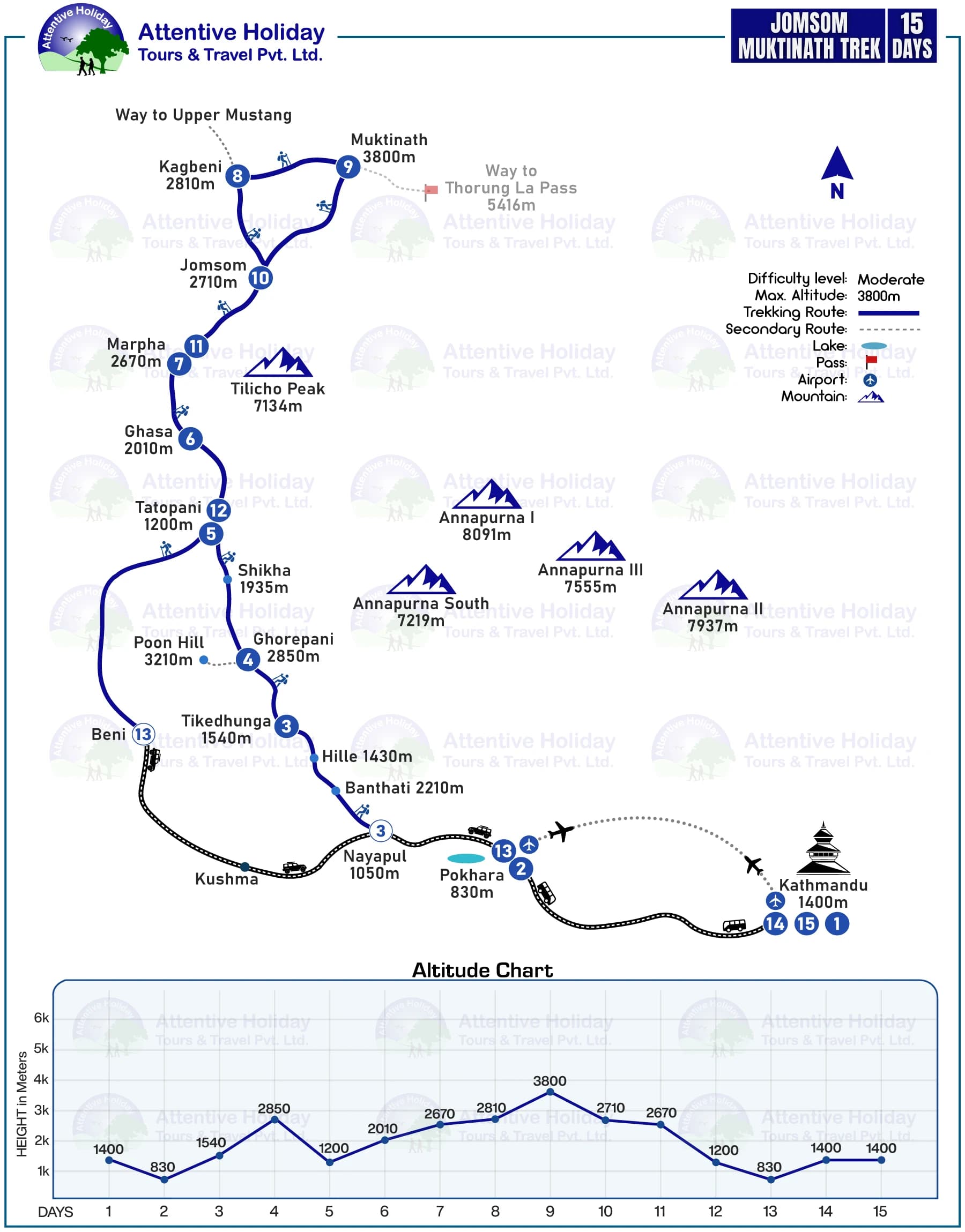 Jomsom Muktinath Trek