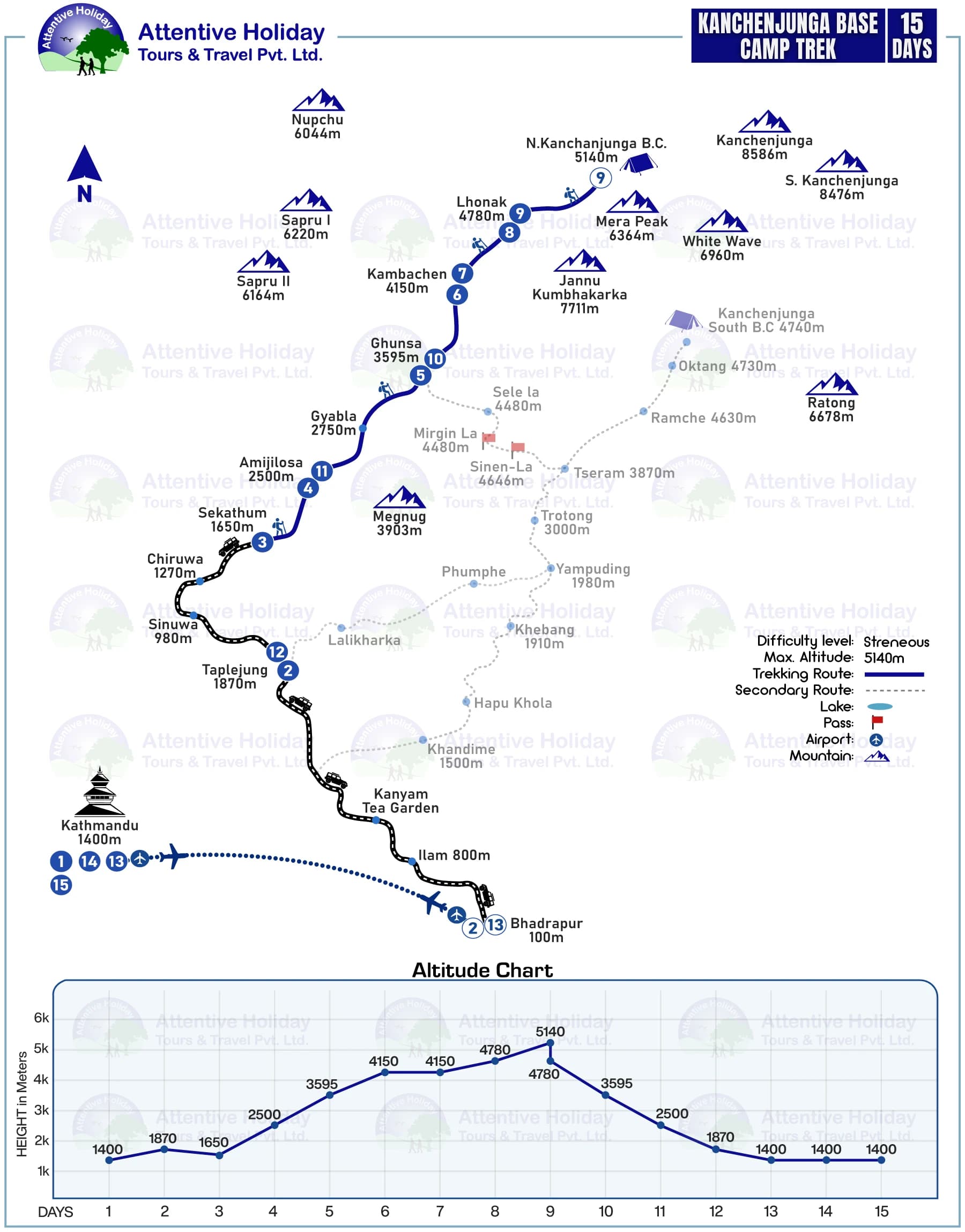 Kanchanjunga Circuit Trek Map
