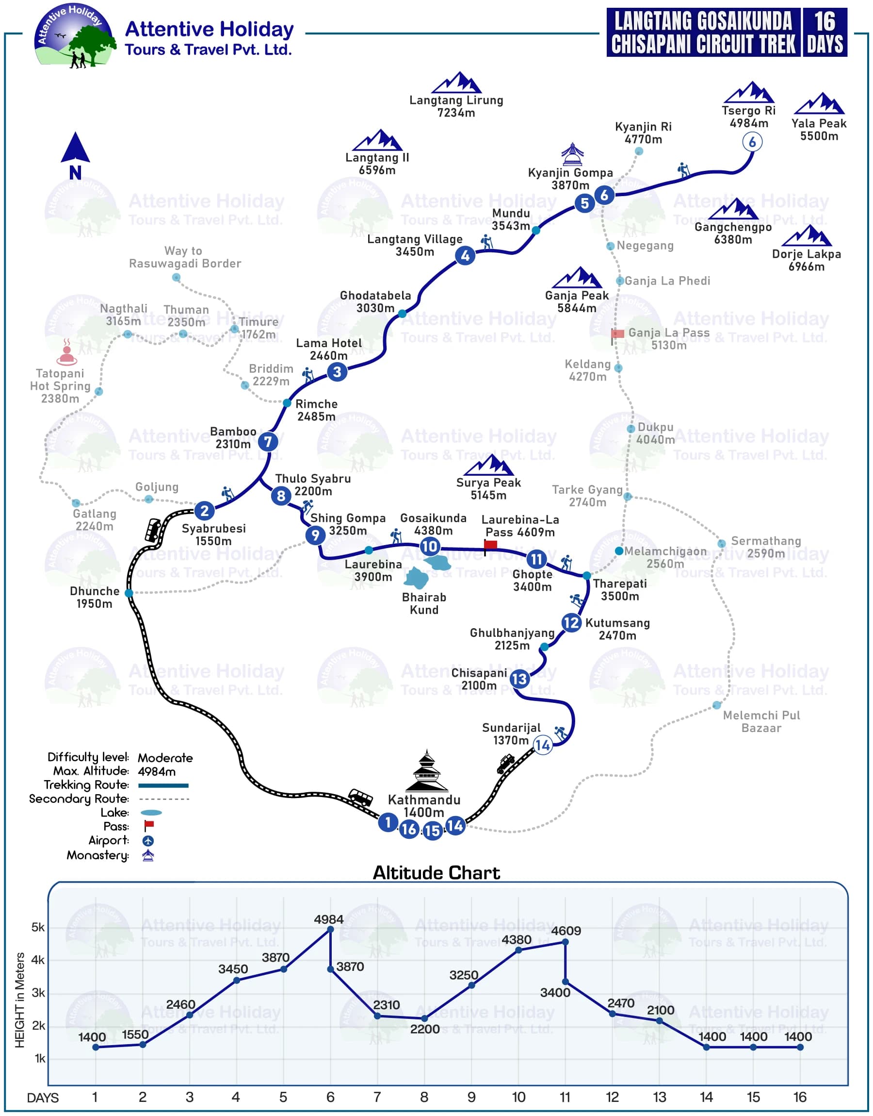 Langtang Gosaikunda Chisapani Circuit Trek MAP