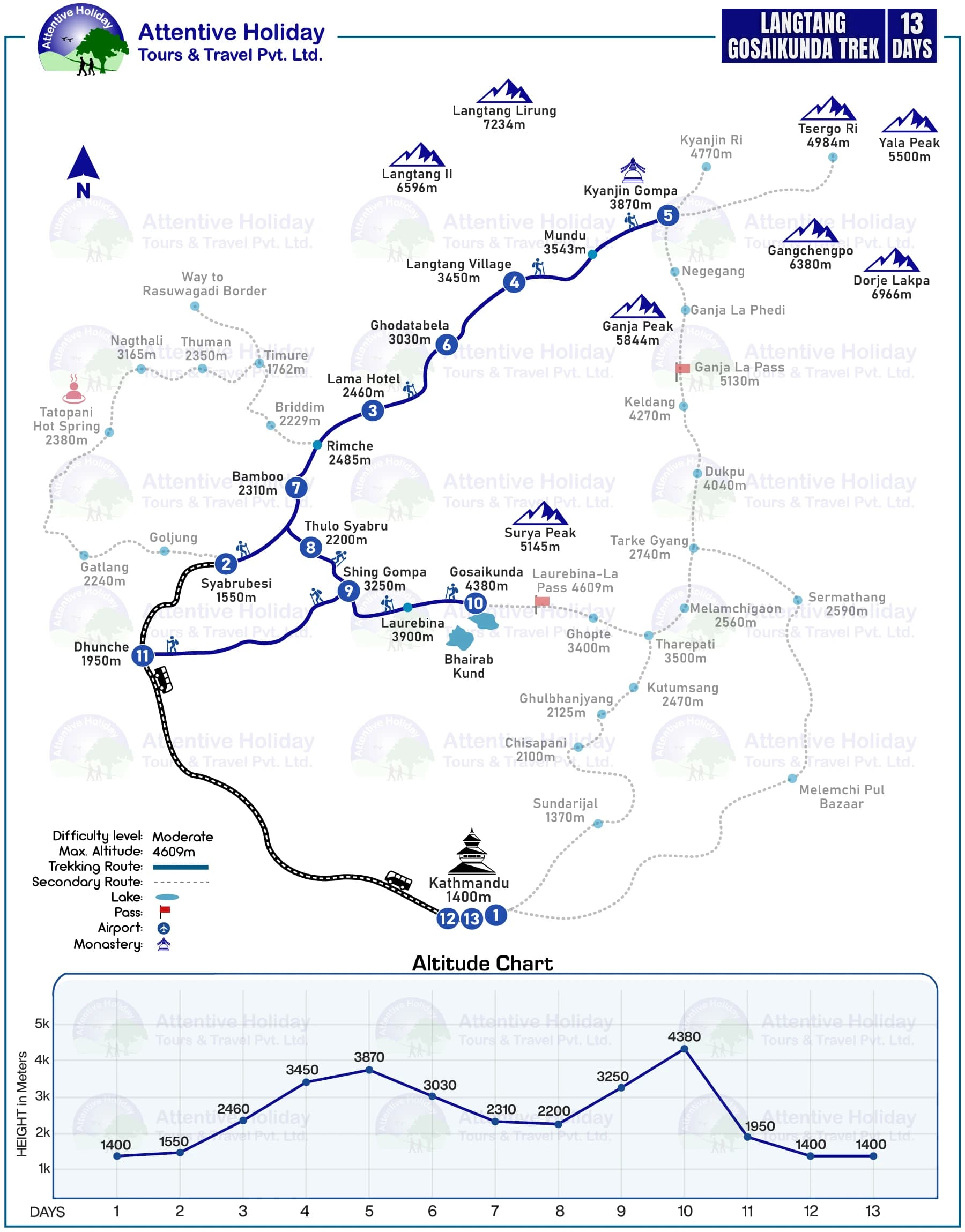 Langtang Gosainkunda Trek MAP