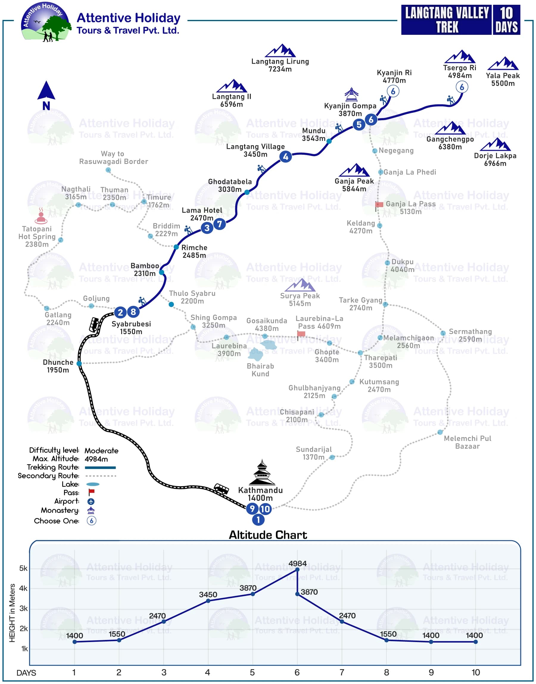 Langtang Valley Trek MAP