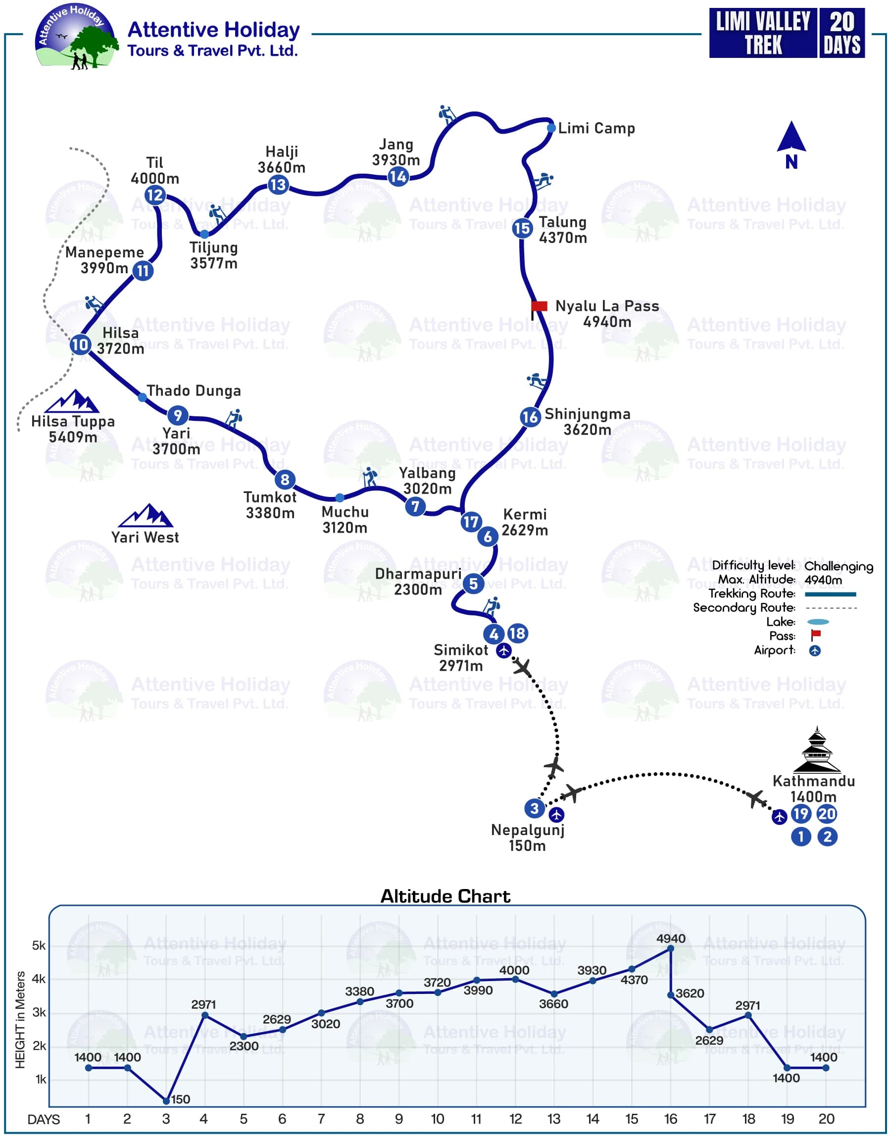 Limi Valley Trek MAP