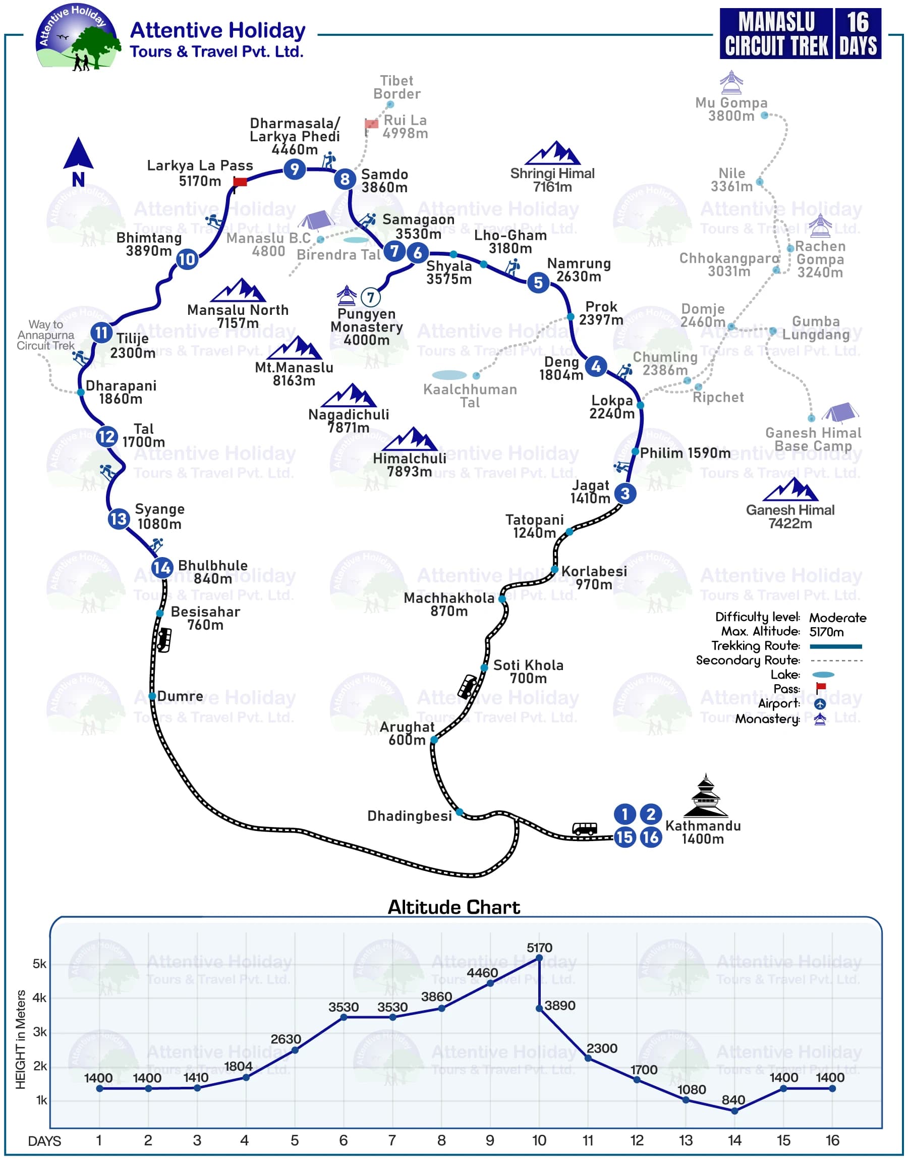 Manaslu Circuit Trek MAP