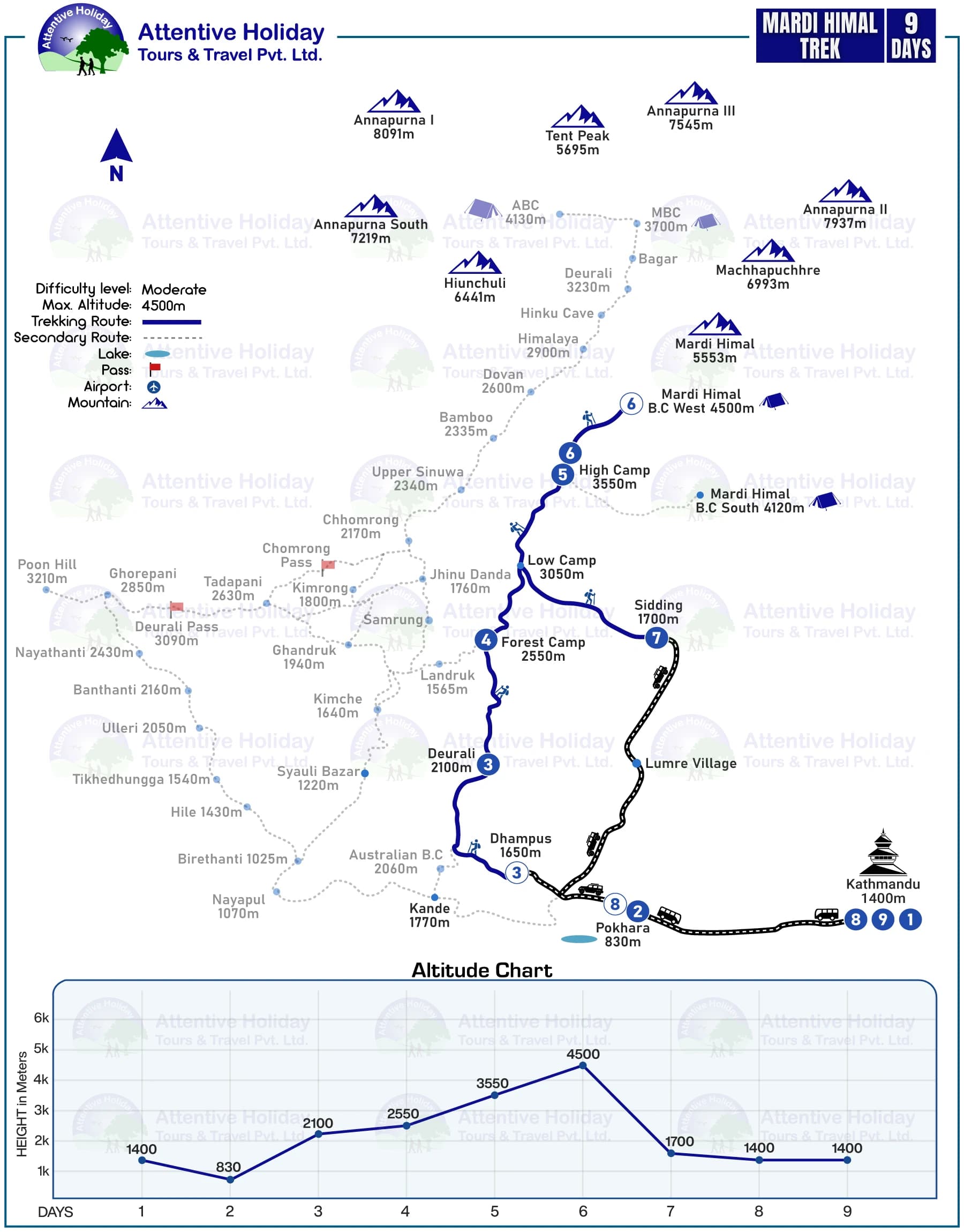 Mardi Himal Trek MAP
