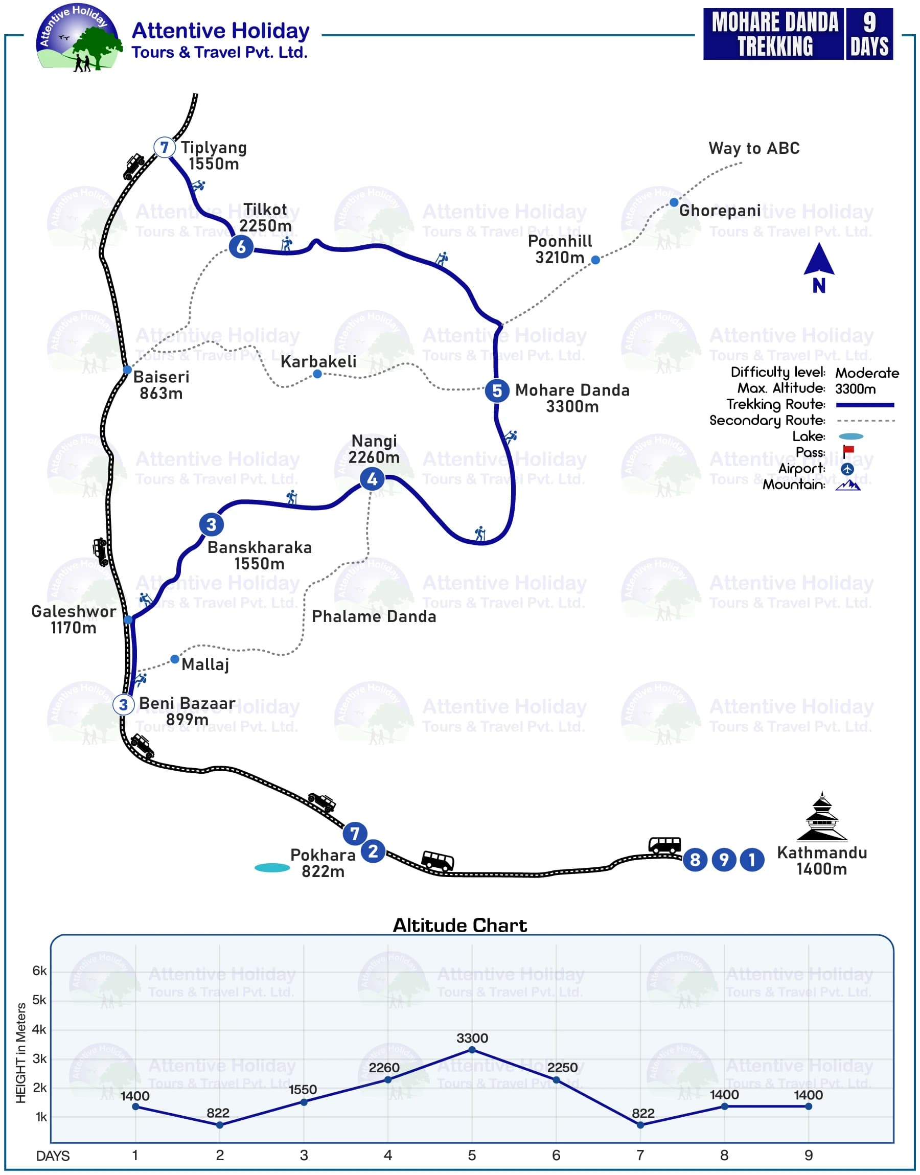 Mohare Danda Short Trek - 7 Days