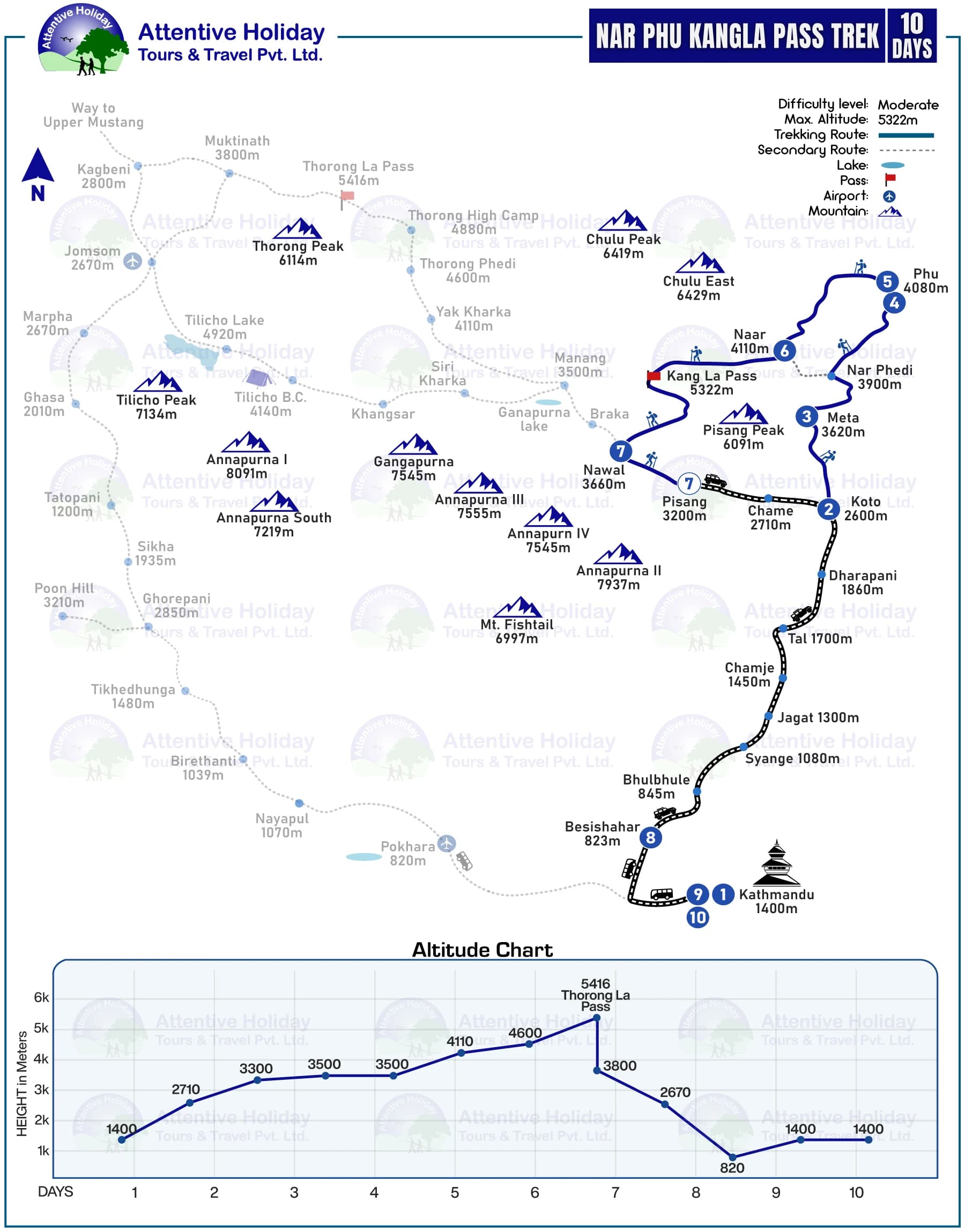 Nar Phu Kangla Pass Trek MAP