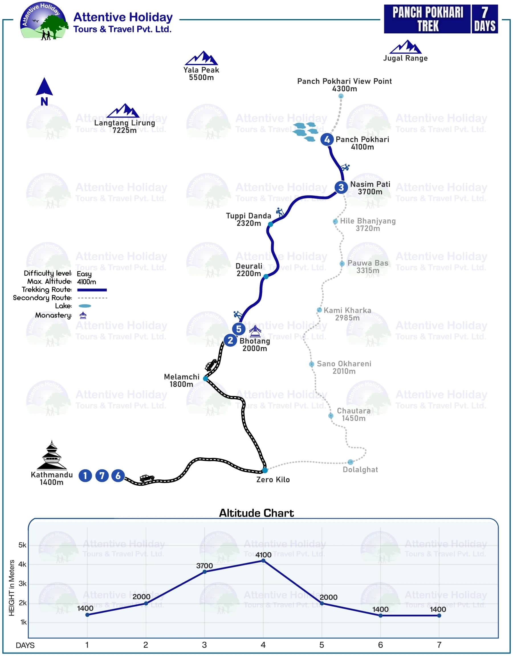 Panch Pokhari Trek- 7 Days