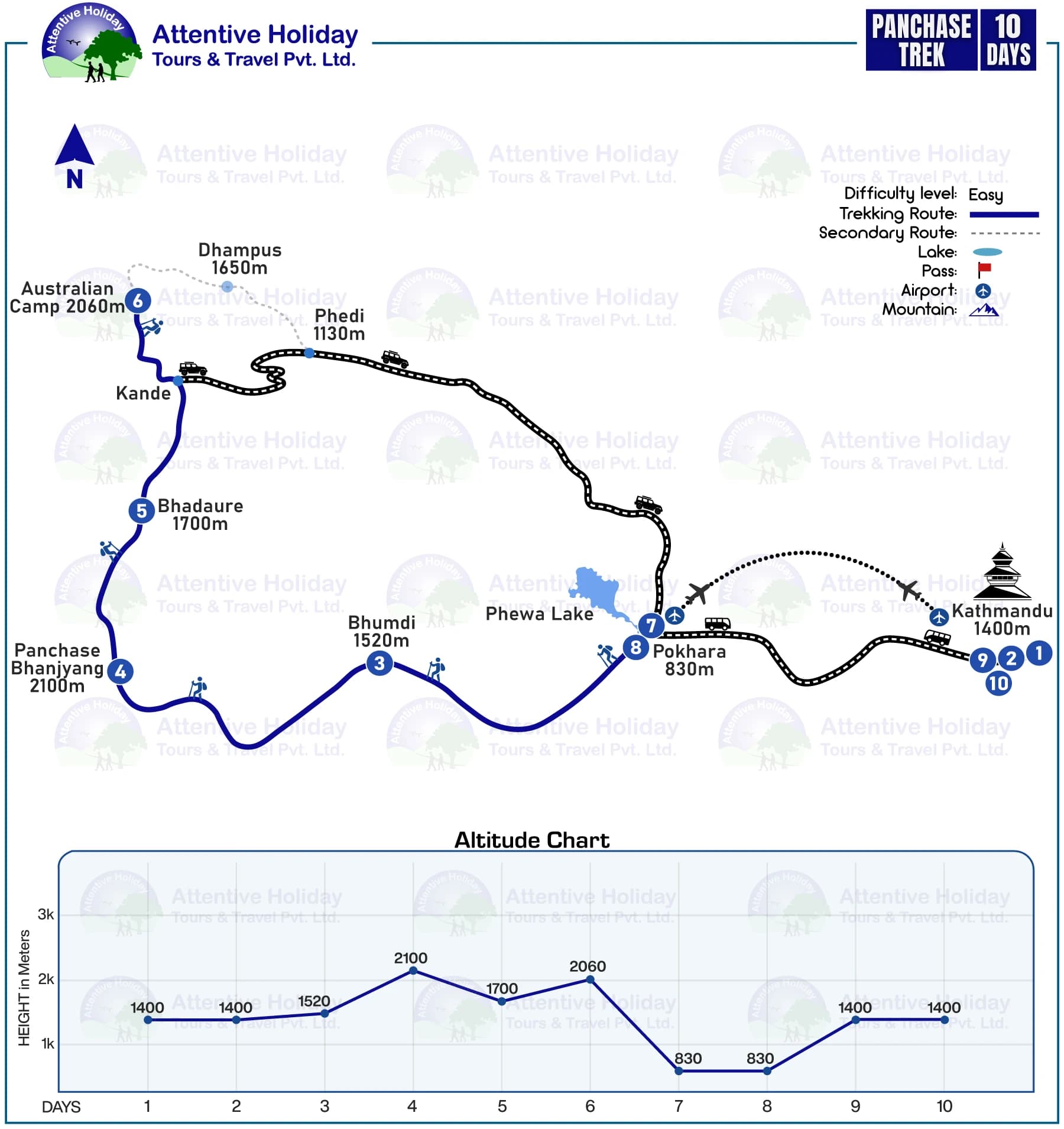 Panchase Trek MAP