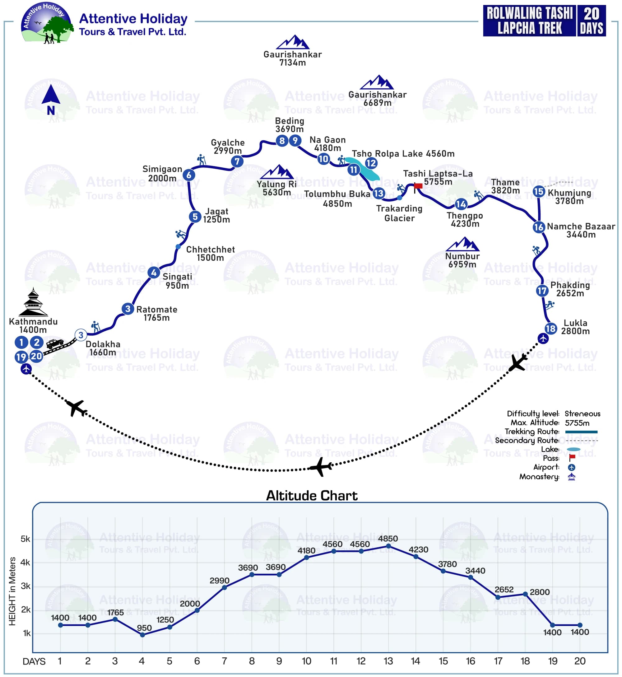 Rolwaling Tashi Lapcha Trek