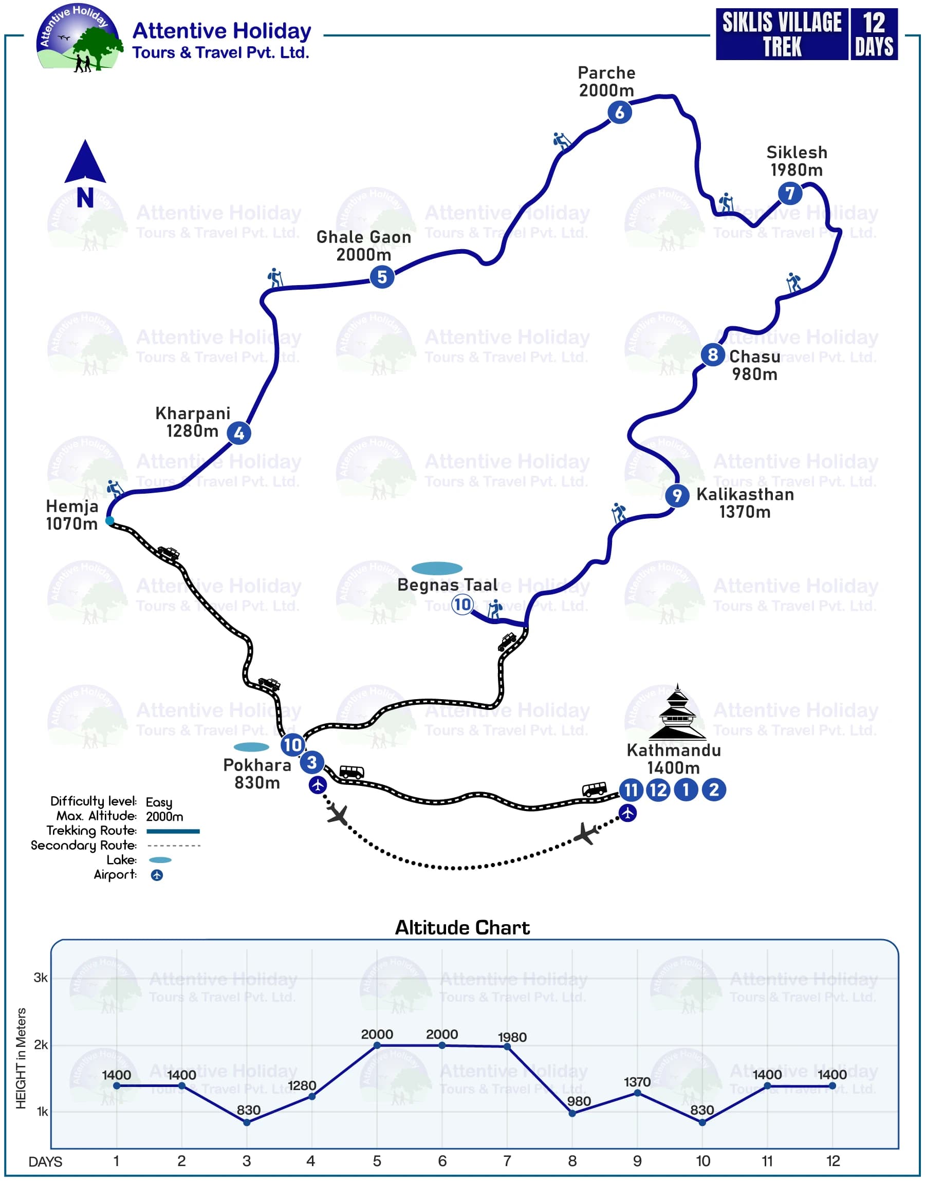 Siklis Village Trek MAP