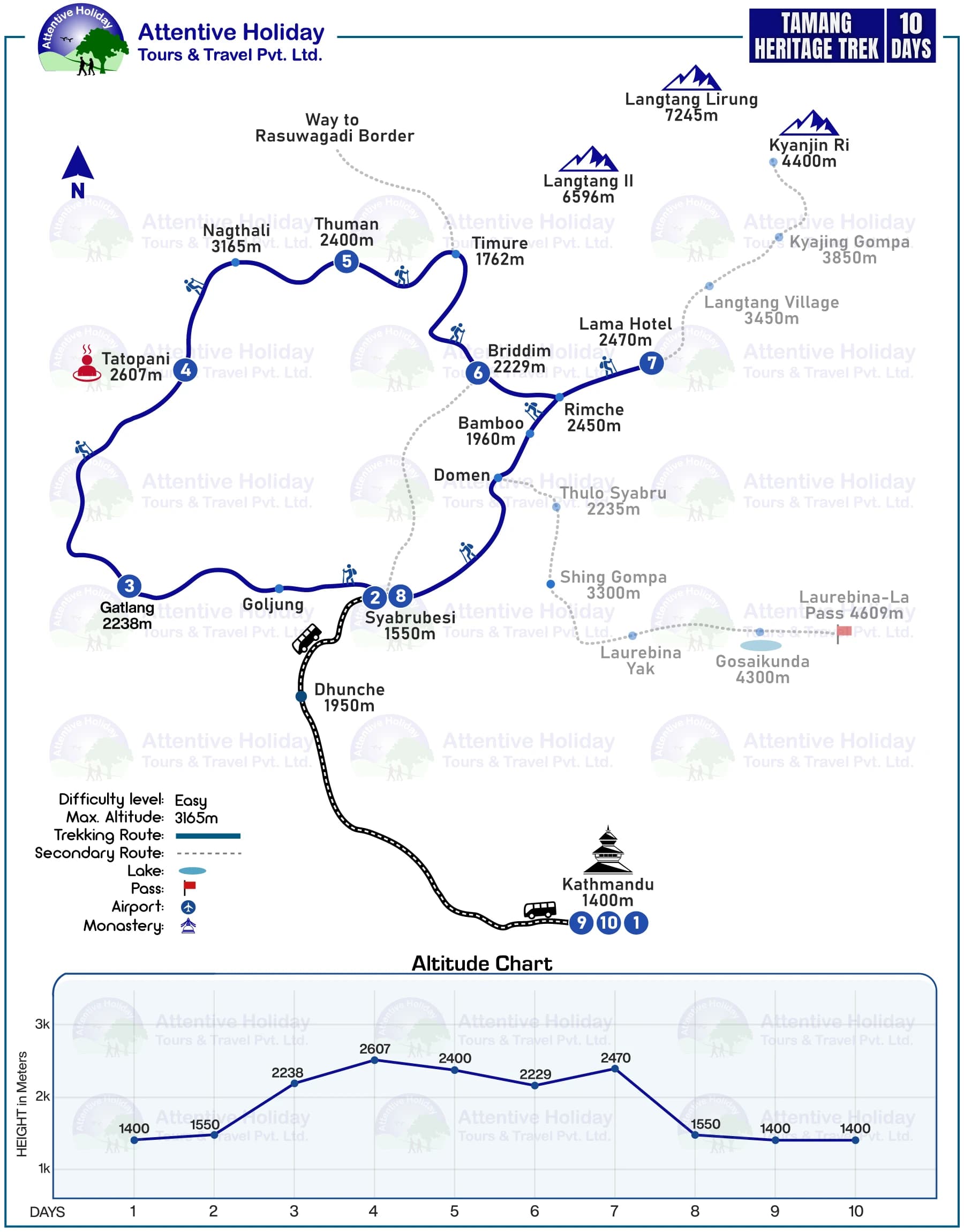 Tamang Heritage Trek-10 Days