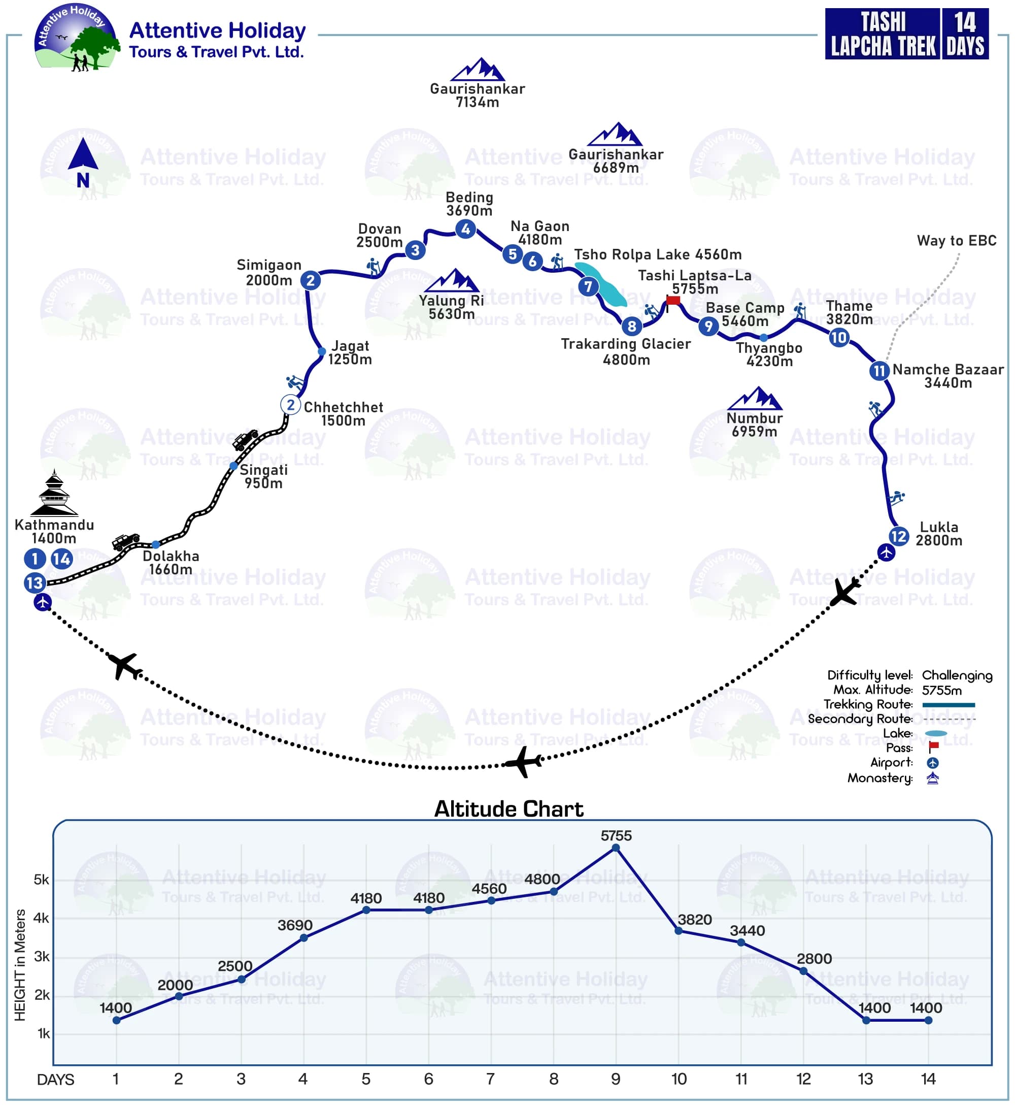 Tashi Lapcha Trek- 14 Days