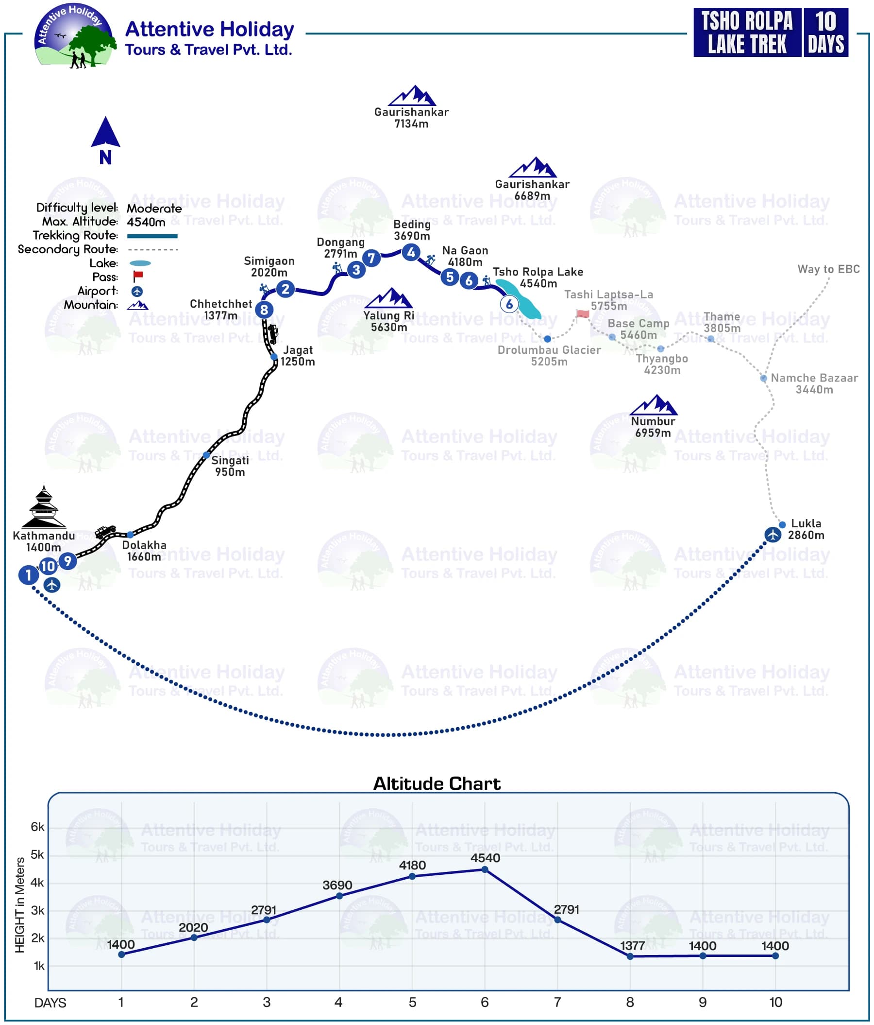 Tsho Rolpa Trek MAP