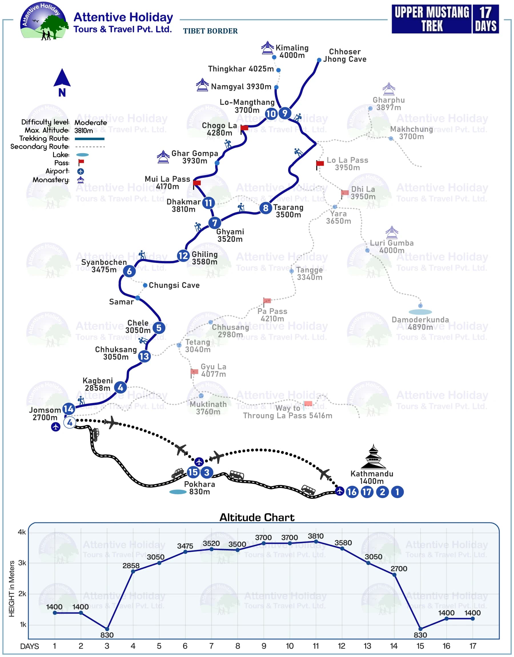 Upper Mustang Trek - 17 Days